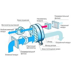 Осушитель воздуха мобильный Polman DM-3000
