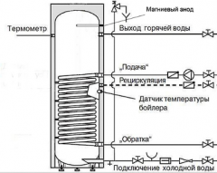 Бойлер косвенного нагрева INOX V 100 белый
